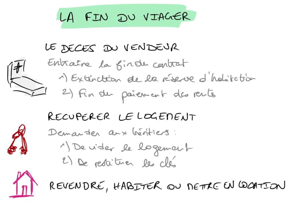 la fin du viager : récupérer le logement pour y habiter ou le revendre