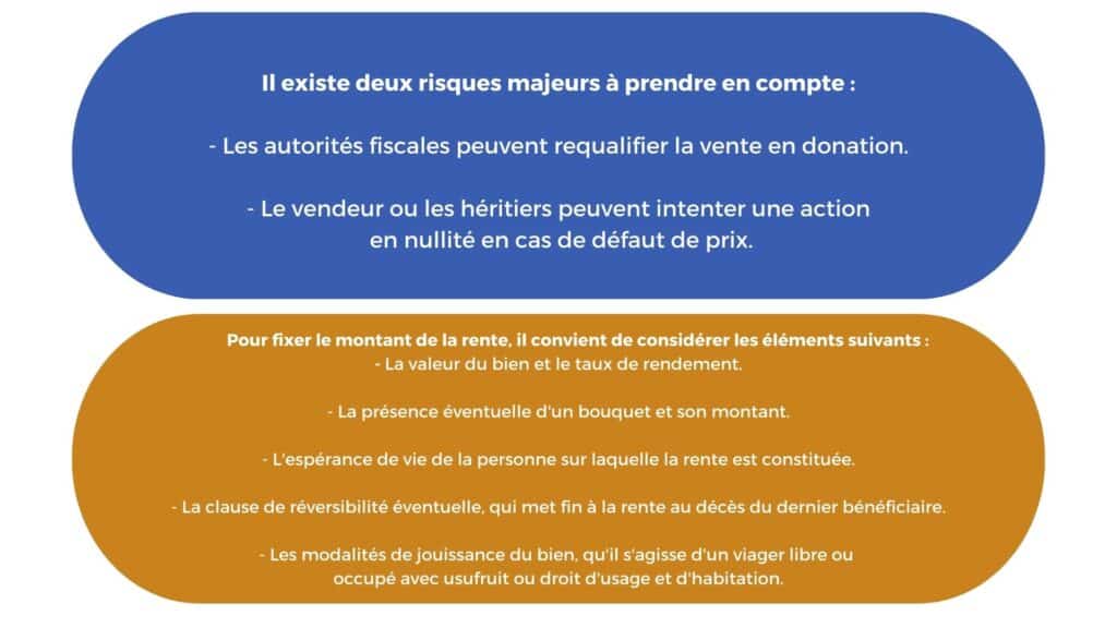 schéma risques viager